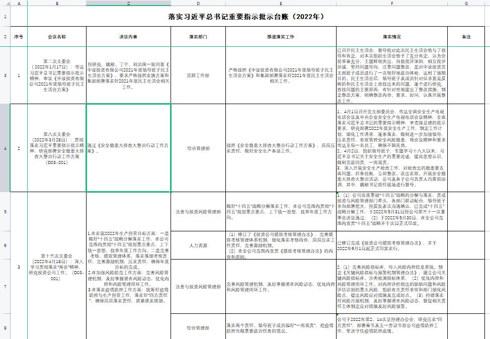 中設投資黨支部推進“建功新時代，喜迎二十大”習近平總書記重要指示批示精神再學習再落實再提升主題活動 走深走實